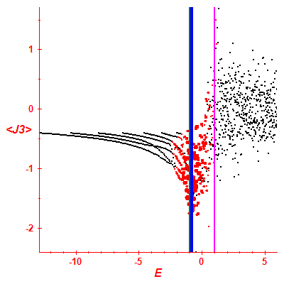 Peres lattice <J3>